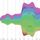 Frequency of “cuck” across different subreddits, 2014 to 2015.